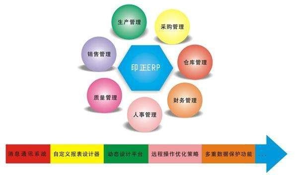 Erp系统是什么、 企业ERP系统开发技术有哪些？-北京MK体育·（国际）官方网站-mksport