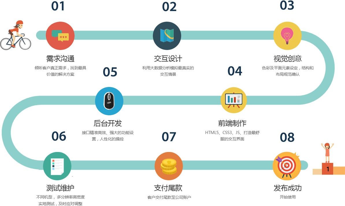 移动app项目开发管控流程是怎样的、app外包定制开发-北京MK体育·（国际）官方网站-mksport公司