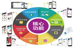 商城MK体育·（国际）官方网站-mksport-会员积分系统开发注意哪些事项-北京MK体育·（国际）官方网站-mksport