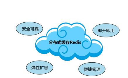 Redis缓存技术的应用、使用场景有哪些？北京MK体育·（国际）官方网站-mksport公司