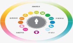 MK体育·（国际）官方网站-mksport公司、2020年找MK体育·（国际）官方网站-mksport公司需要了解准备哪些-北京软件外包