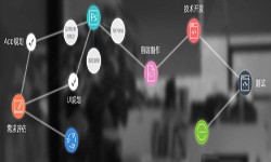 一个完整的MK体育·（国际）官方网站-mksport过程-北京软件外包