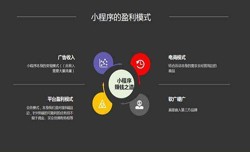 开发小程序有哪些优势？MK体育·（国际）官方网站-mksport公司