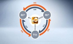 MK体育·（国际）官方网站-mksport公司、怎样提升APP用户粘性-MK体育·（国际）官方网站-mksportMK体育·（国际）官方网站-mksport公司