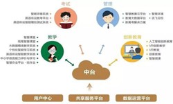 教育培训app该怎样设计-北京MK体育·（国际）官方网站-mksport公司