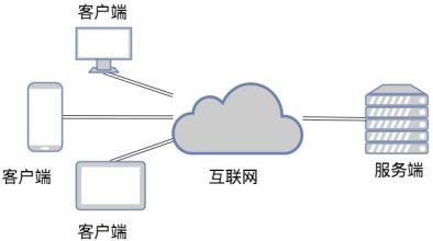 TCP和UDP是什么、有些区别-北京MK体育·（国际）官方网站-mksport公司