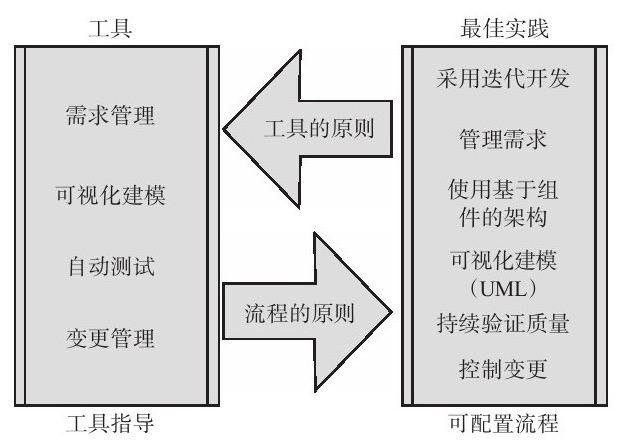 MK体育·（国际）官方网站-mksport、系统研发的流程-北京MK体育·（国际）官方网站-mksport公司