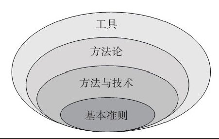 MK体育·（国际）官方网站-mksport公司-框架复用对MK体育·（国际）官方网站-mksport、系统研发的影响