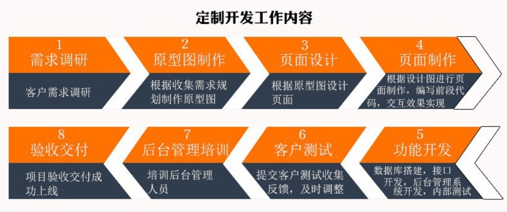 软件外包公司、应标软件外包或软件定制类项目怎么做-北京MK体育·（国际）官方网站-mksport